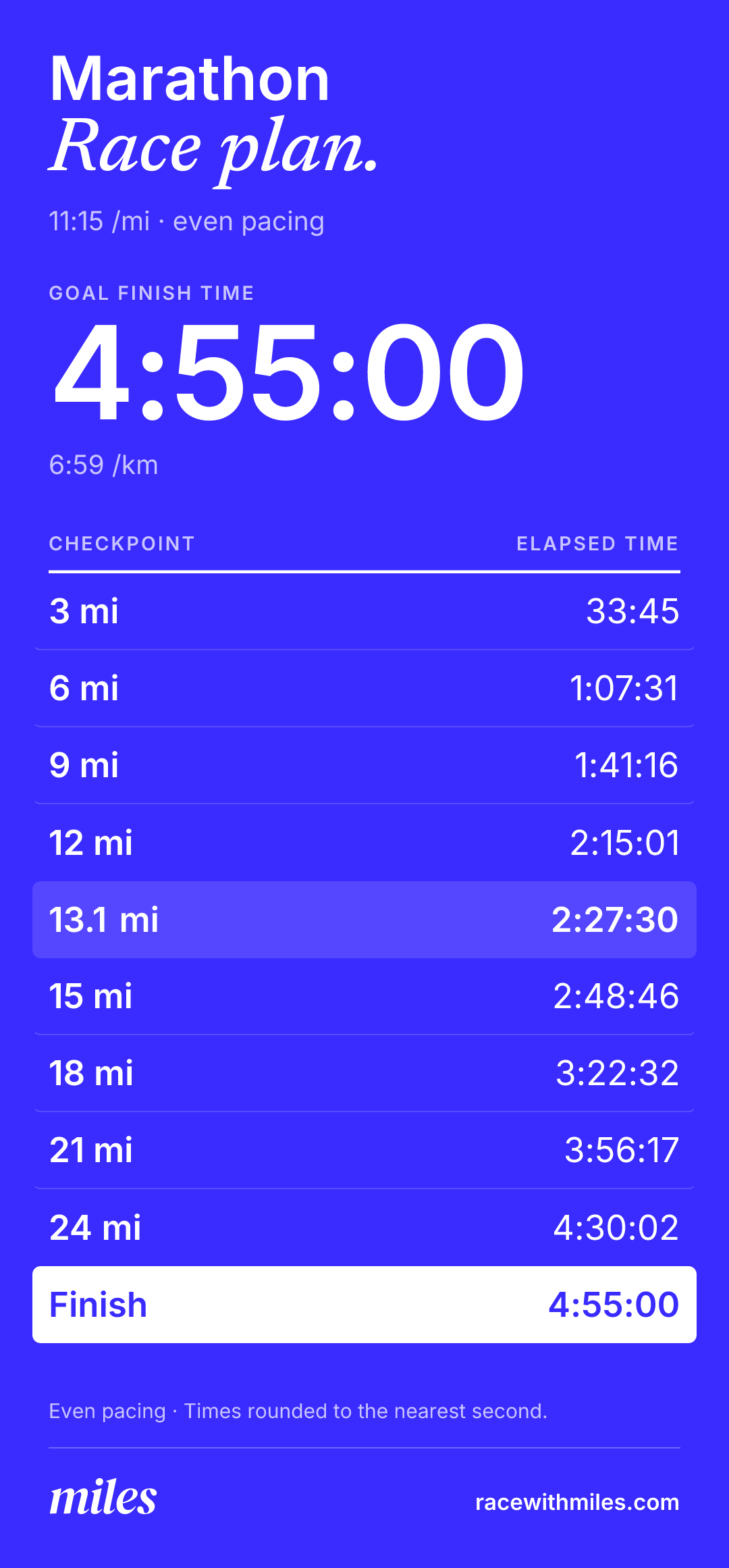 4:55 marathon race plan: 11:15 per mile, 6:59 per kilometer, halfway in 2:27:30. Checkpoints every 3 miles plus halfway.