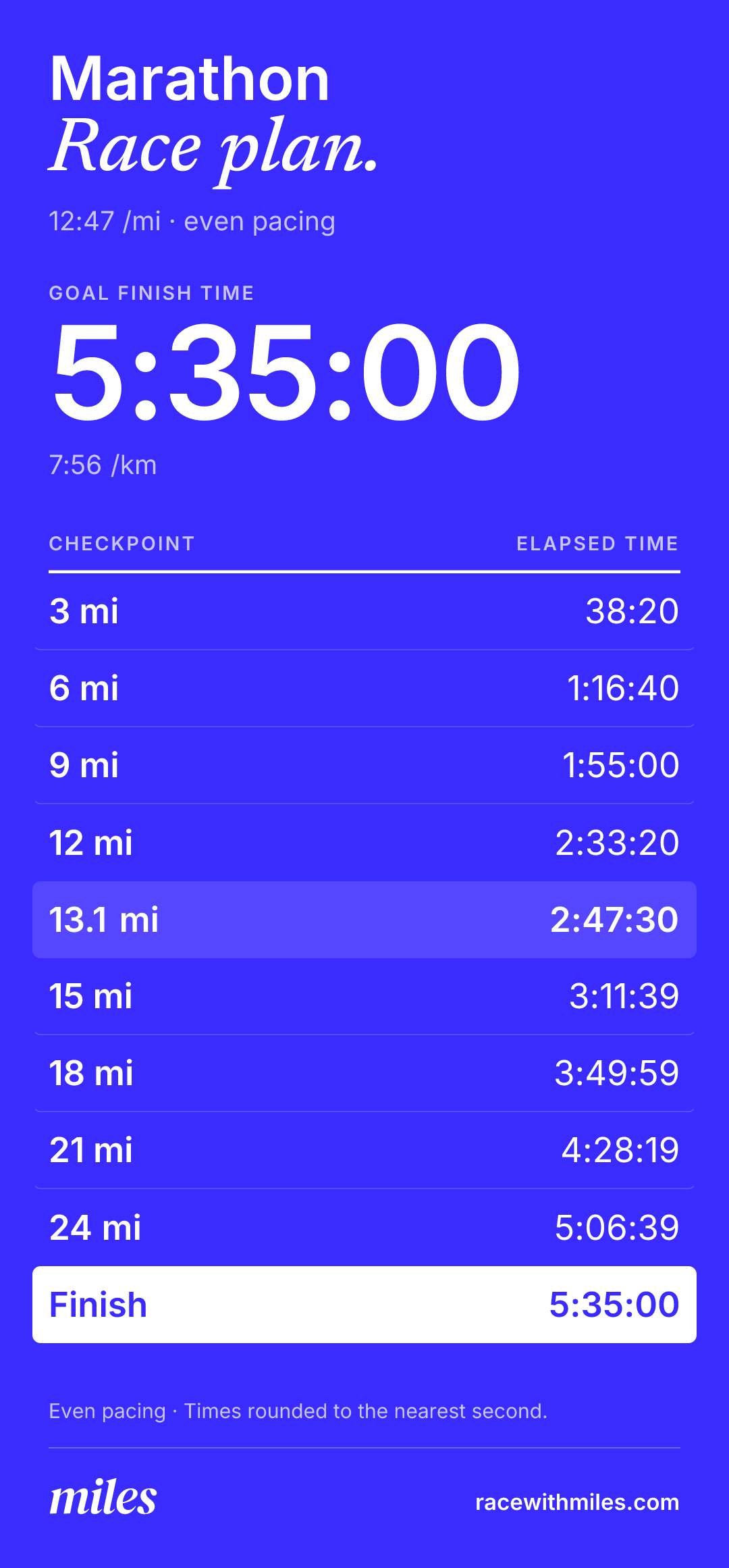 5:35 marathon race plan: 12:47 per mile, 7:56 per kilometer, halfway in 2:47:30. Checkpoints every 3 miles plus halfway.